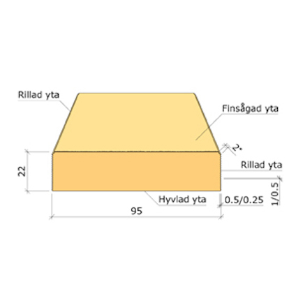 22X95 YTTERPANELBRÄDA IMP NTR/AB G4-2 3,6M